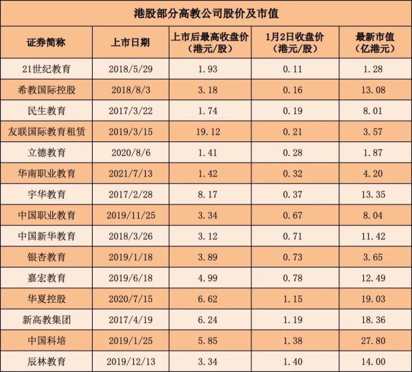 股票在线配资平台 21家公司超八成股价跌破1港元！港股高教股怎么了？