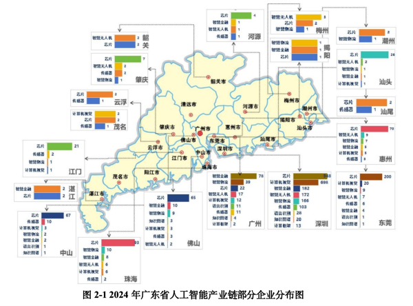 上海股指配资 报告：广东位居人工智能第一梯队，仍需构建“五大链条”