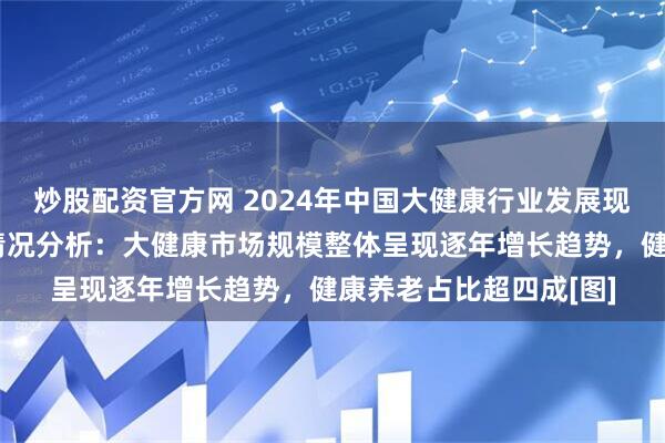 炒股配资官方网 2024年中国大健康行业发展现状、市场规模及竞争情况分析：大健康市场规模整体呈现逐年增长趋势，健康养老占比超四成[图]