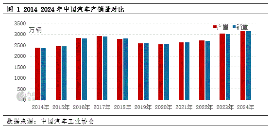 配资指数网站 废钢铁：汽车产业催生废钢铁新机遇